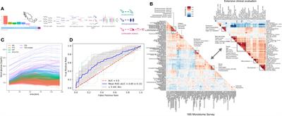 Progressive Shifts in the Gut Microbiome Reflect Prediabetes and Diabetes Development in a Treatment-Naive Mexican Cohort